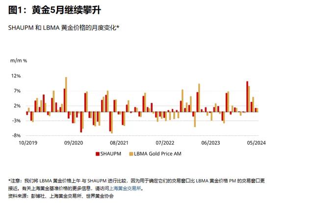 炒黄金众生相：赚三百万不想卖，亏上千万无法赎回