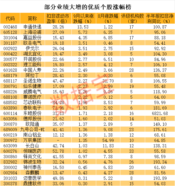 天地板...地天板...再跌停，“熊市牛魔王”熄火？股价连涨的绩优股出炉，谁在偷偷建仓？