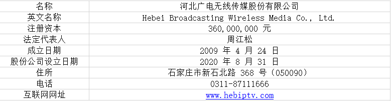 【新股简析】无线传媒 301551