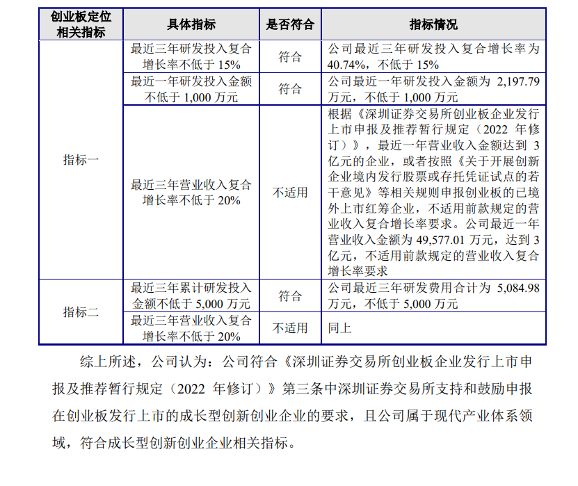 “防微杜渐”：IPO现场检查揭示公司治理漏洞