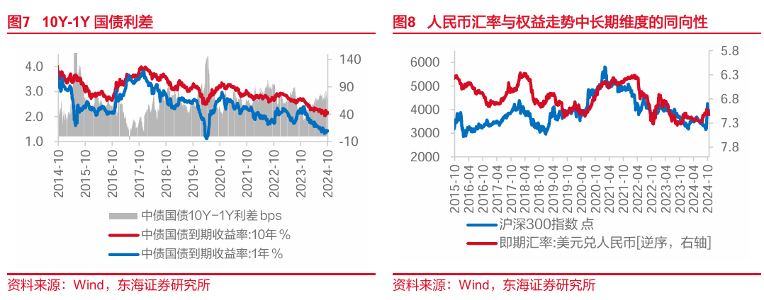 东海研究：&amp;amp;amp;amp;amp;amp;amp;amp;amp;amp;quot;特朗普交易&amp;amp;amp;amp;amp;amp;amp;amp;amp;amp;quot;博弈升温，美债利率走高