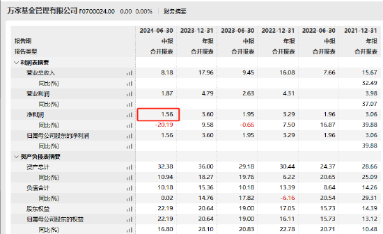 四千亿公募万家基金高管变更：黄海、乔亮同日卸任副总经理