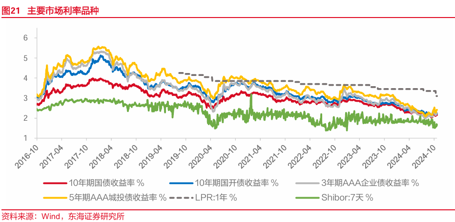 东海研究：&amp;amp;amp;amp;amp;amp;amp;amp;amp;amp;quot;特朗普交易&amp;amp;amp;amp;amp;amp;amp;amp;amp;amp;quot;博弈升温，美债利率走高