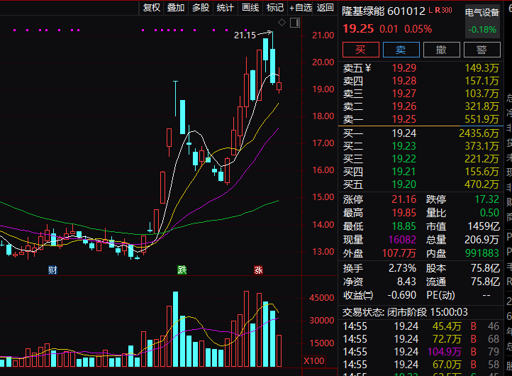 大利好！六部门出手