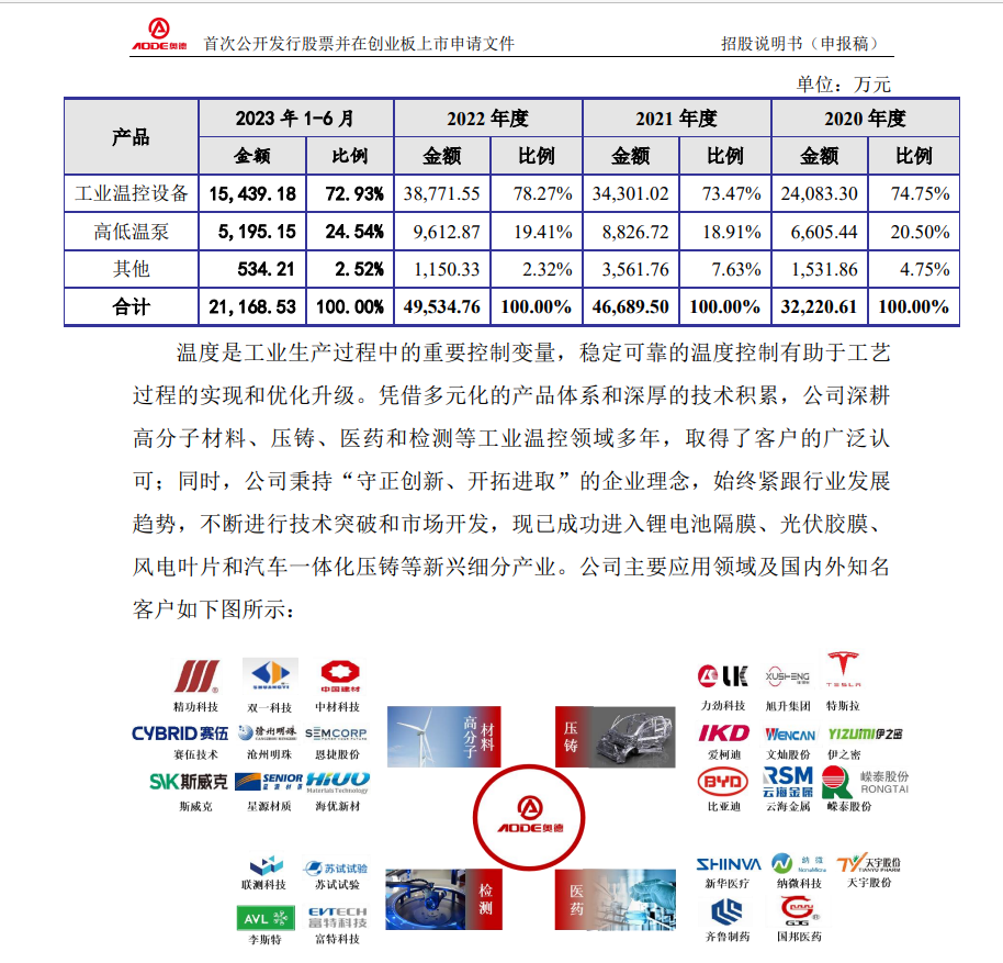 “防微杜渐”：IPO现场检查揭示公司治理漏洞