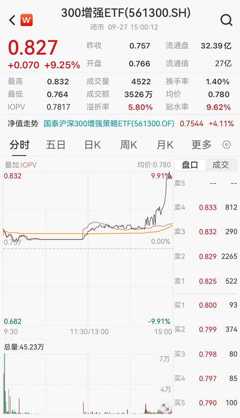 ETF日报：当前市场环境下，毫无疑问信心比黄金更贵