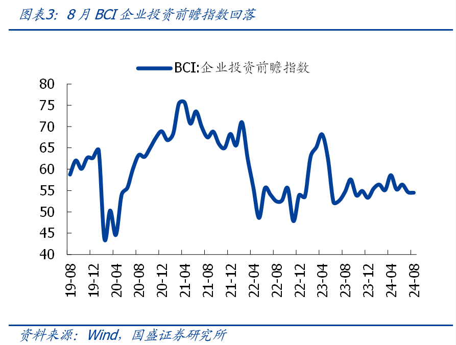 国盛证券：8月社融和M1背离，如何理解？