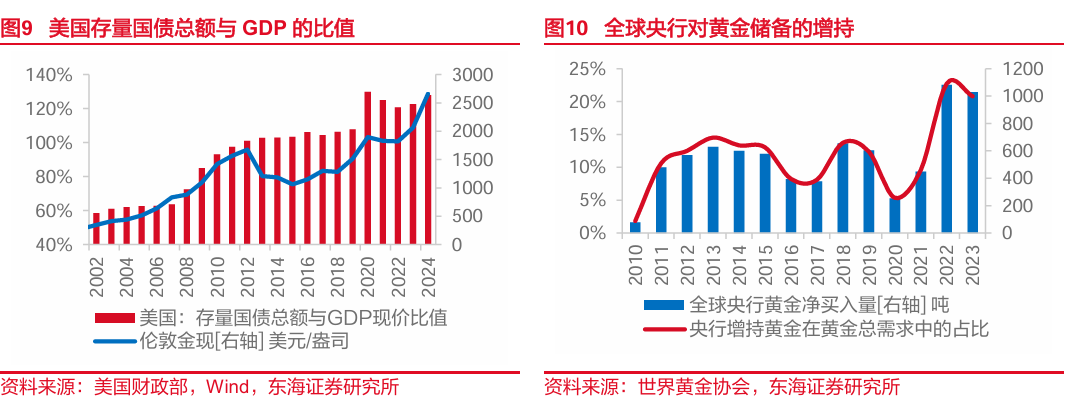 东海研究：&amp;amp;amp;amp;amp;amp;amp;amp;amp;amp;quot;特朗普交易&amp;amp;amp;amp;amp;amp;amp;amp;amp;amp;quot;博弈升温，美债利率走高