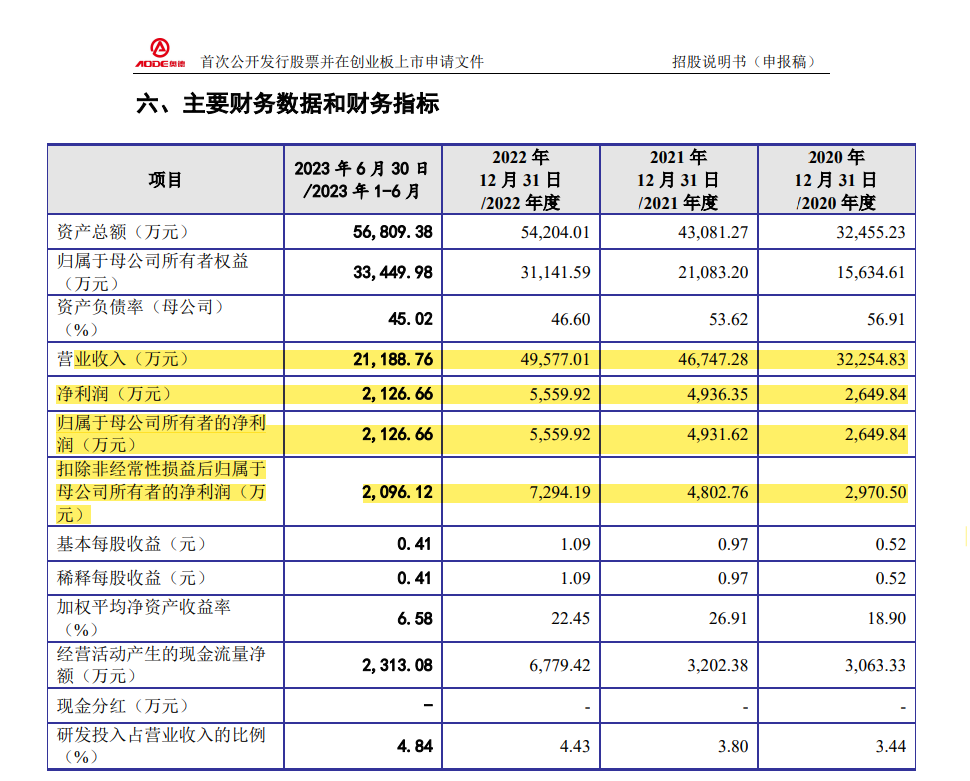 “防微杜渐”：IPO现场检查揭示公司治理漏洞