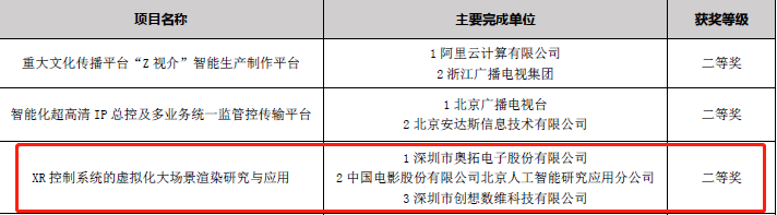 获影视学会科技奖，奥拓电子XR控制系统达到国际领先水平