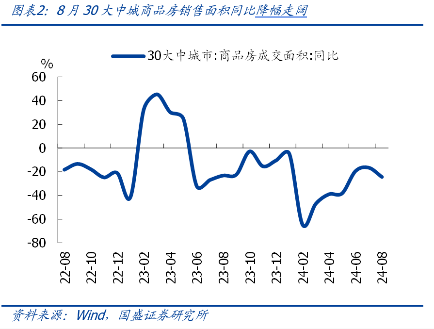 国盛证券：8月社融和M1背离，如何理解？