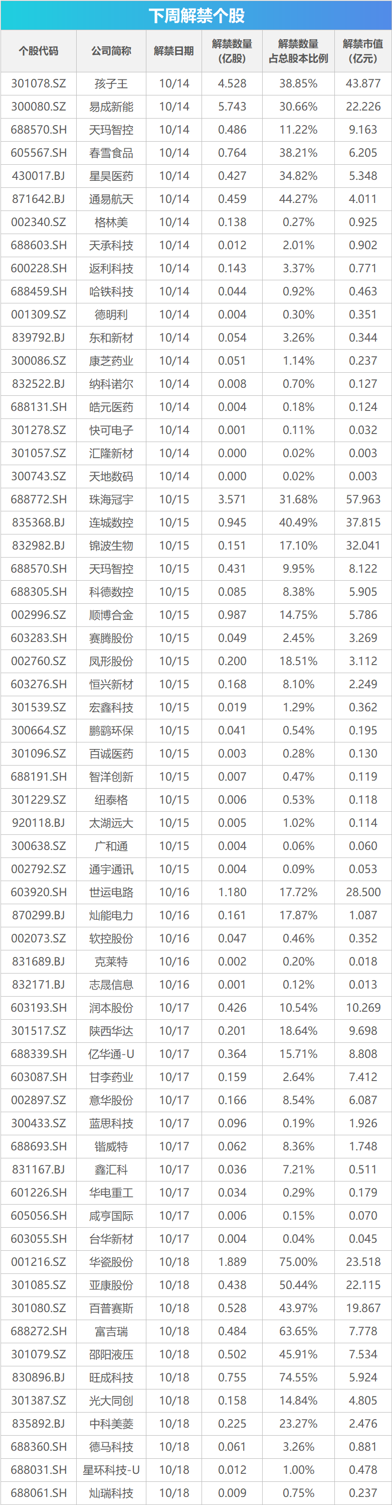 下周影响市场重要资讯前瞻：9月经济数据将公布，这些投资机会最靠谱