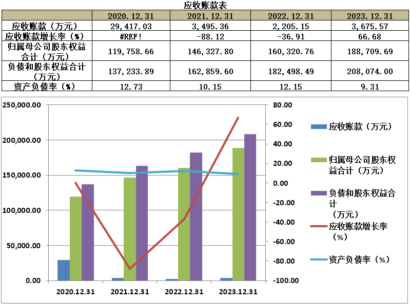 【新股简析】无线传媒 301551