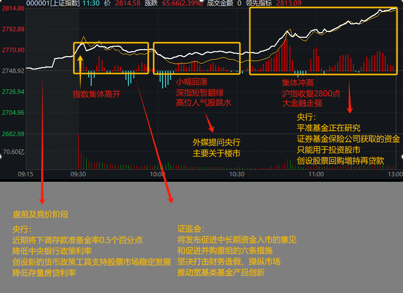 沪指百点长阳，A股集体大涨！一图梳理今天那些“王炸”级利好