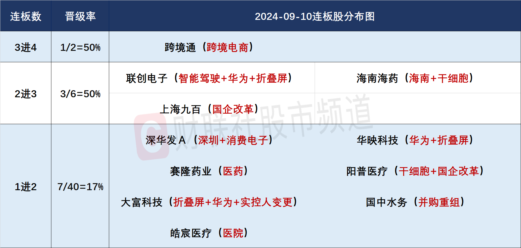 【焦点复盘】沪指尾盘逆转结束2连跌 鸿蒙、折叠屏领涨华为链 国企改革概念表现分化