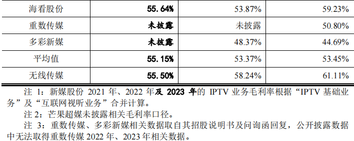 【新股简析】无线传媒 301551