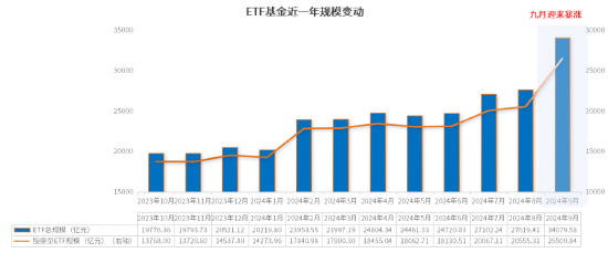 小联观察 | ETF成抢筹主力军，“半导体+”高弹性板块或迎大反弹机遇！