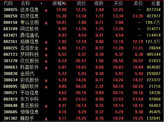 A股 尾盘拉升！发生了什么？