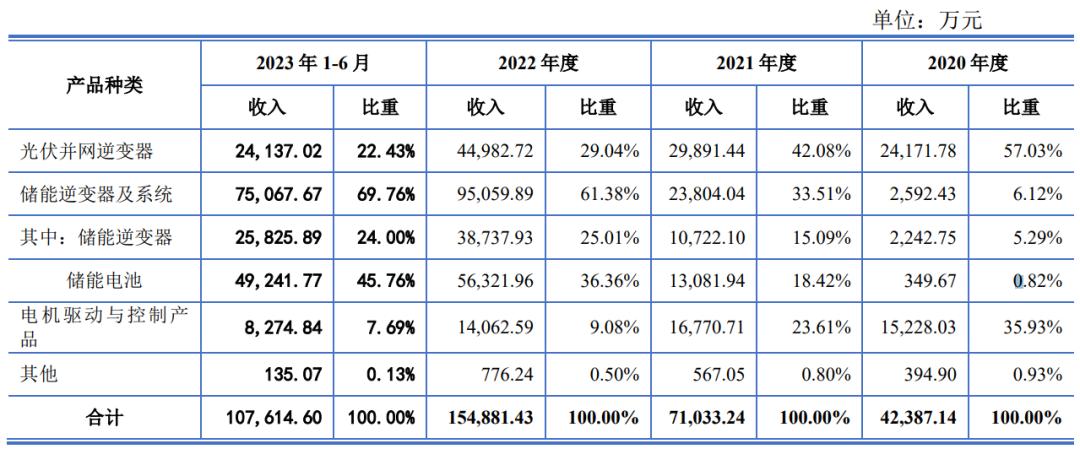 业绩大漂亮，但出现季度亏损，IPO撤材料