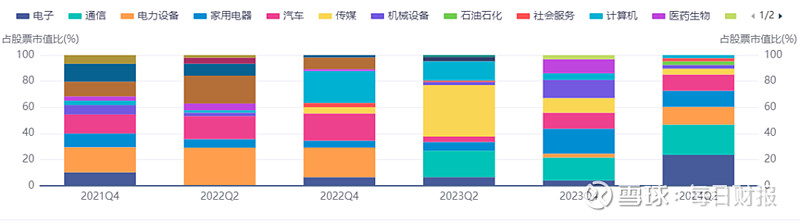 外商独资水土不服？摩根资管亏损扩大，近三年19只基金净值“腰斩”