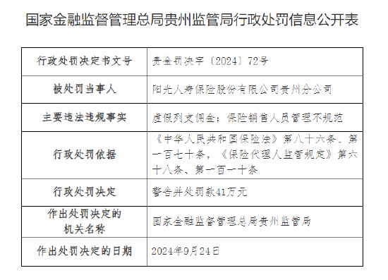 阳光人寿贵州分公司被罚41万元：虚假列支佣金 保险销售人员管理不规范