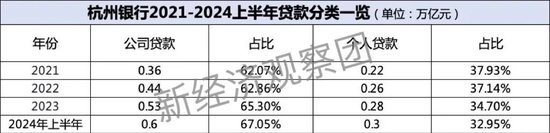 浙商银行、宁波银行、杭州银行：谁是上半年“浙系一哥”？