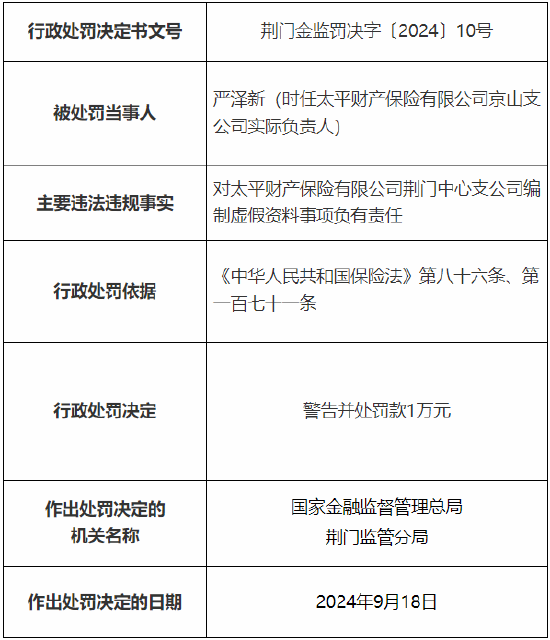 太平财险荆门中心支公司被罚15万元：因编制虚假资料、违规跨区域经营保险业务