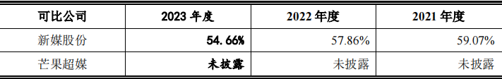 【新股简析】无线传媒 301551