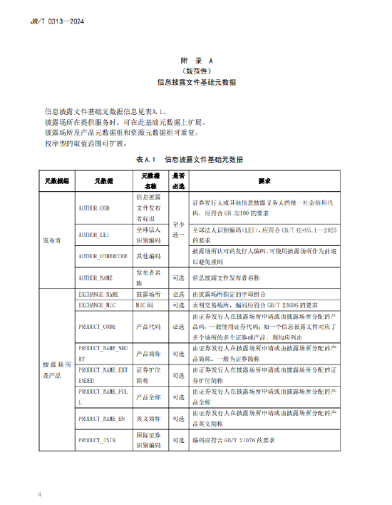 证监会发布《证券发行人信息披露文件编码规则》金融行业标准