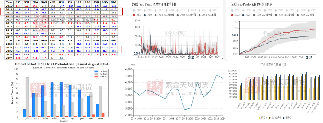 【白糖四季报】新季寻找市场最低锚点