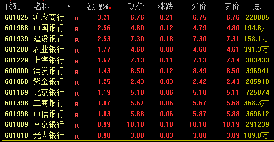 A股 尾盘拉升！发生了什么？