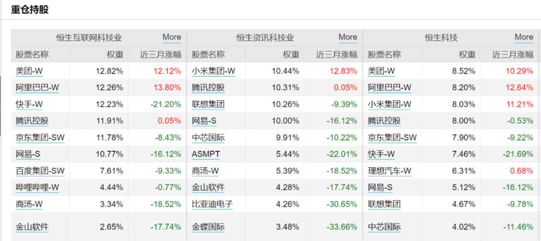 港股反弹！四大恒生科技类指数如何选择？