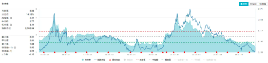 政策利好接连不断，化工ETF（516020）盘中上探6.86%！机构：看好化工白马及部分化工子行业龙头