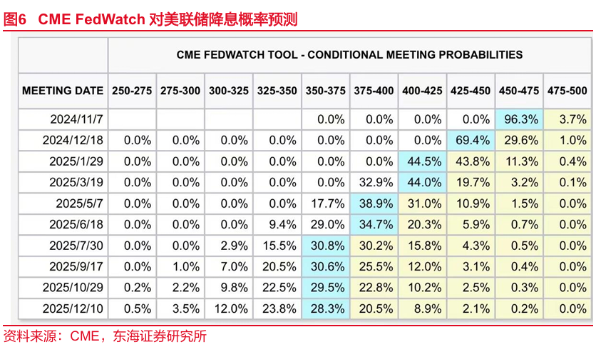 东海研究：&amp;amp;amp;amp;amp;amp;amp;amp;amp;amp;quot;特朗普交易&amp;amp;amp;amp;amp;amp;amp;amp;amp;amp;quot;博弈升温，美债利率走高