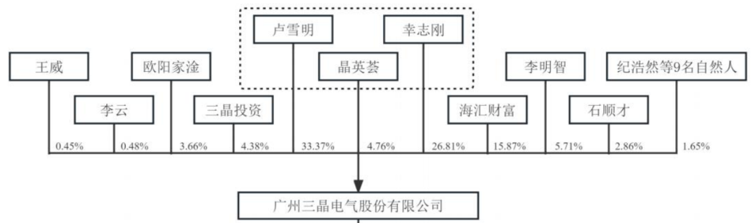 业绩大漂亮，但出现季度亏损，IPO撤材料