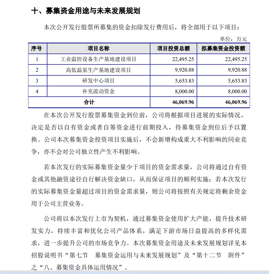 “防微杜渐”：IPO现场检查揭示公司治理漏洞