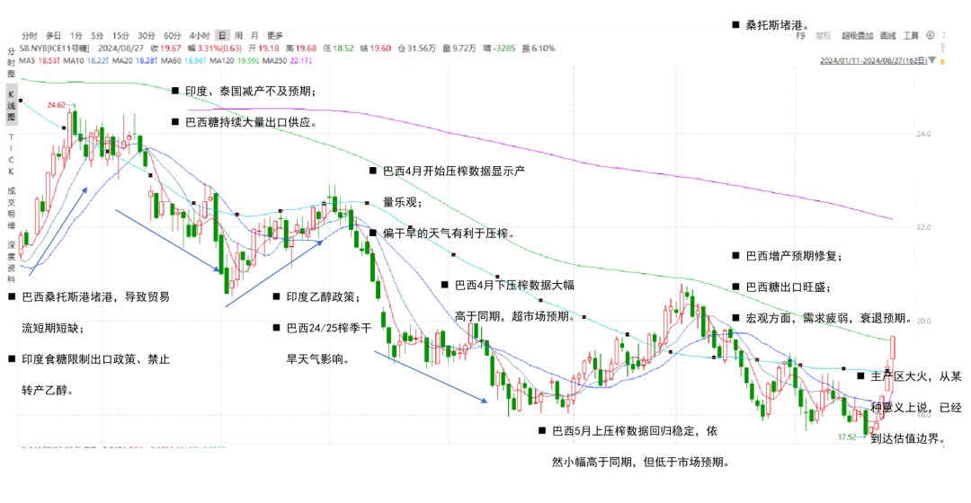 【白糖四季报】新季寻找市场最低锚点