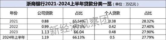 浙商银行、宁波银行、杭州银行：谁是上半年“浙系一哥”？