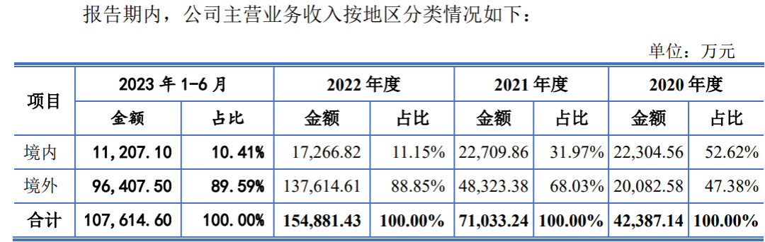 业绩大漂亮，但出现季度亏损，IPO撤材料