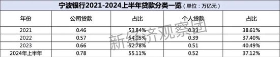 浙商银行、宁波银行、杭州银行：谁是上半年“浙系一哥”？