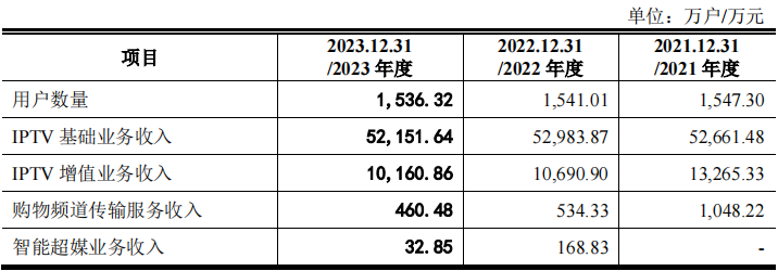 【新股简析】无线传媒 301551