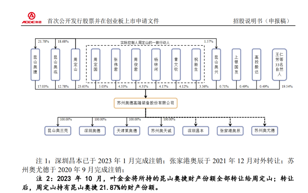 “防微杜渐”：IPO现场检查揭示公司治理漏洞