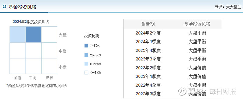 外商独资水土不服？摩根资管亏损扩大，近三年19只基金净值“腰斩”