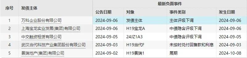 每日债市速递 | 国债期货上周五收盘集体上涨