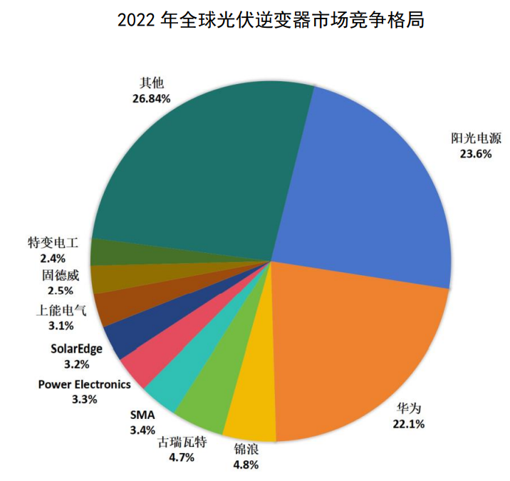 业绩大漂亮，但出现季度亏损，IPO撤材料