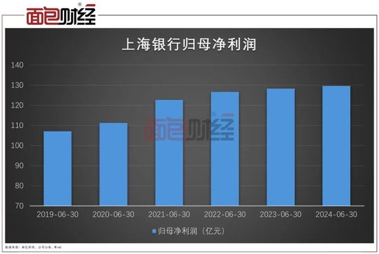 上海银行起诉“宝能系”：涉讼资产已充分计提，风险可控可化解